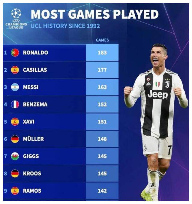 华体会登录-关于热刺绝杀多特蒙德，C罗补时绝平欧冠的信息